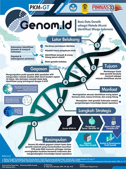 Poster Genom.id. (dok UI)